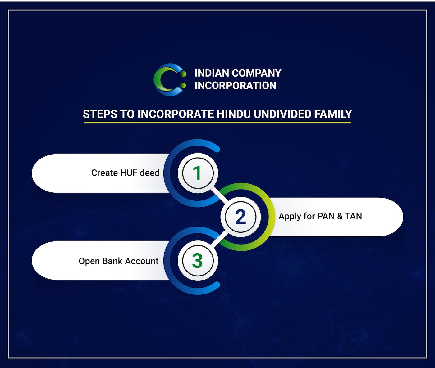 ICI Hindu Undivided Family