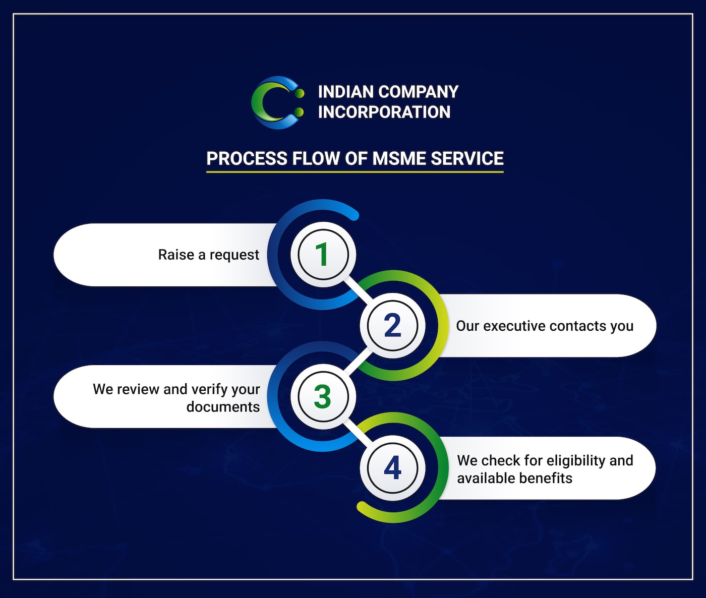 ICI Infographic MSME
