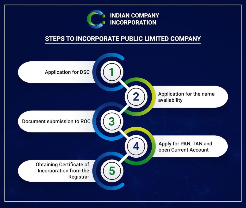 ICI Infographic Public Limited Company