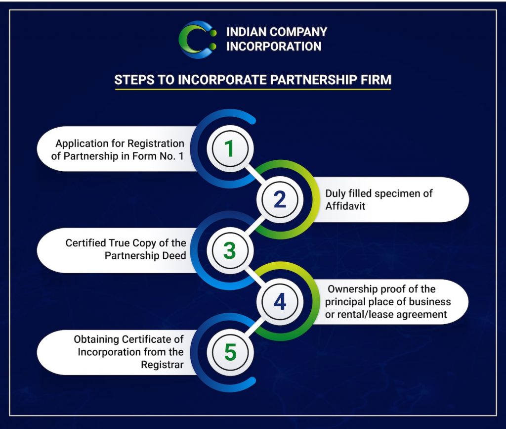 ICI Partnership Firm