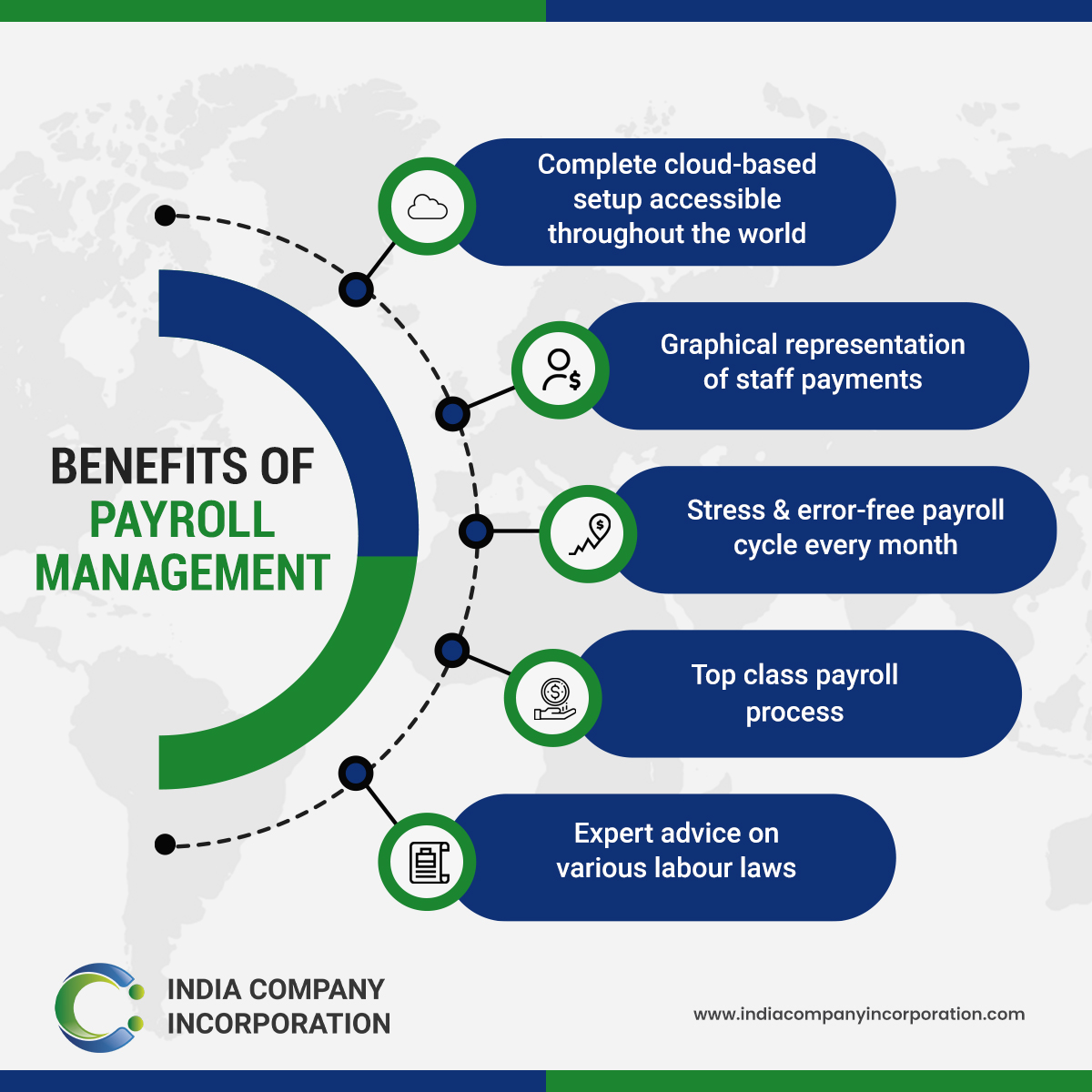 InCorp Payroll Management Infographic