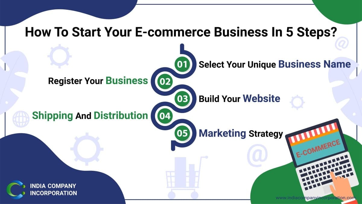 how to start E-commerce business in 5 steps