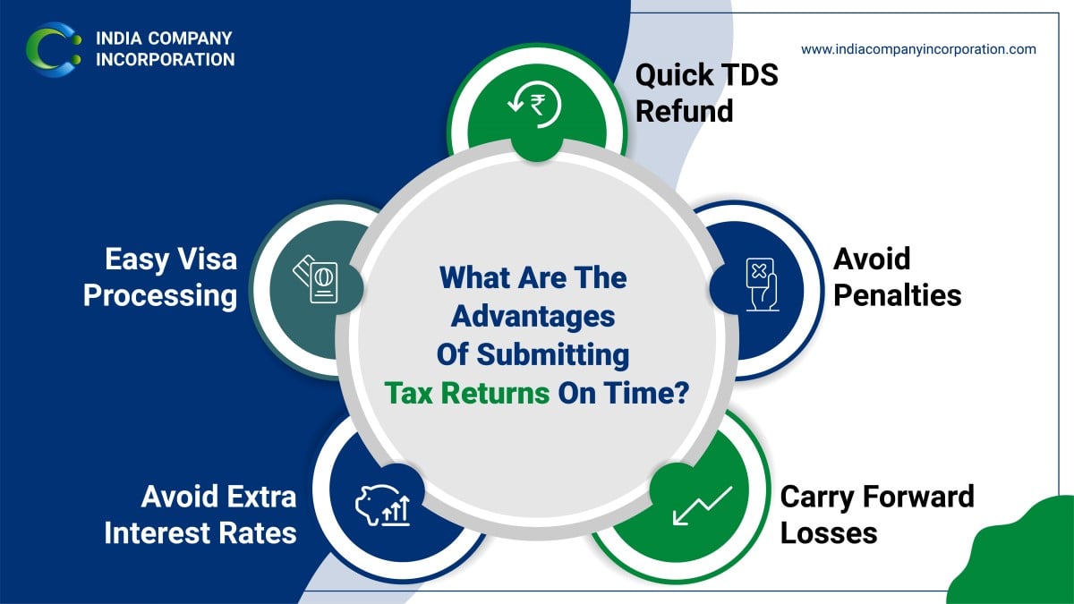 advantages of submitting tax returns on time