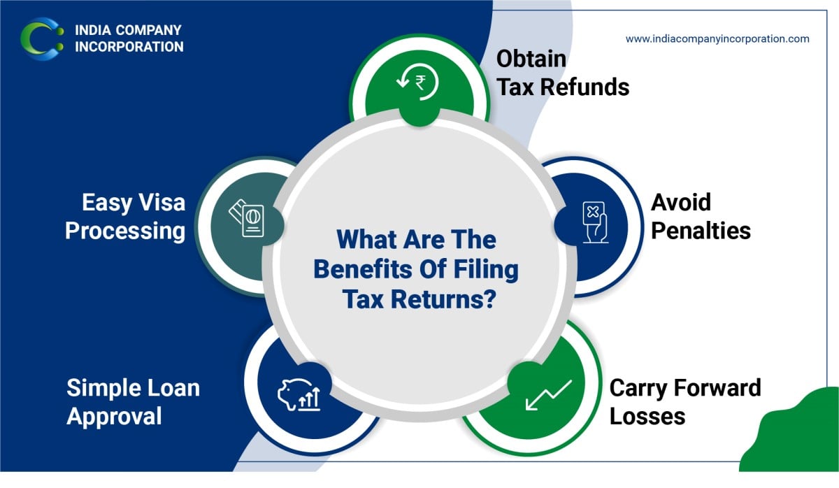 Benefits Of Filing Tax Returns